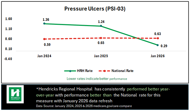 pressure-ulcer-chart
